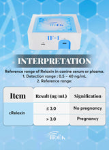 Canine Pregnancy Relaxin (cRelaxin) Rapid Quantitative Testing kits (Immunofluorescence Chromatography=10 kits)