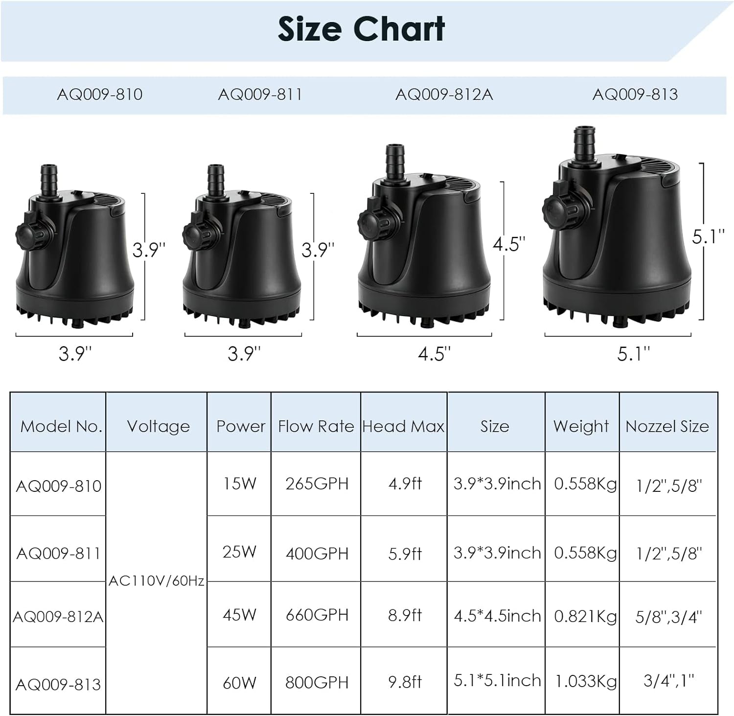 Aquarium Water Pump with Adjustable Switch