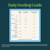 Silver Carp Dog Food