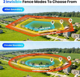 GPS Wireless Dog Fence Smart Adjustable Boundary Waterproof Collar Outdoor