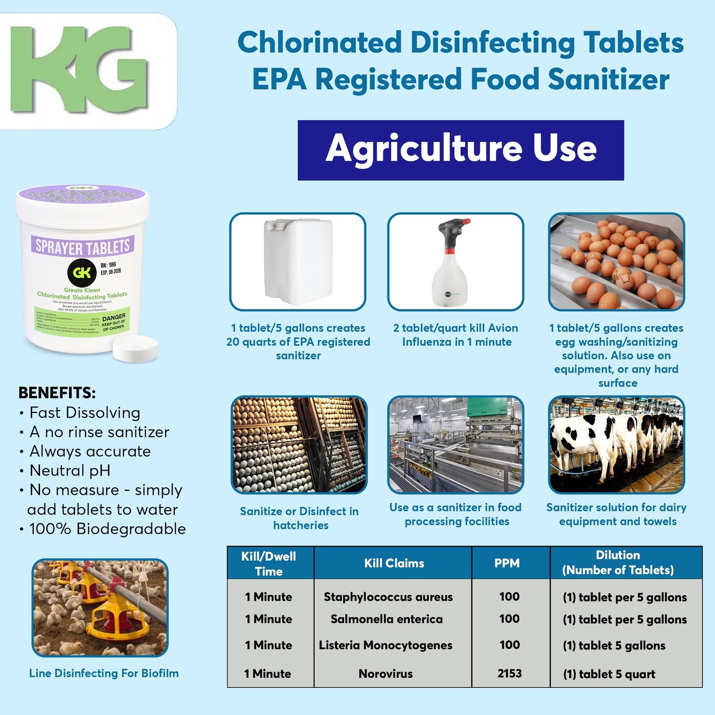 Klean Guard Pro-X Sprayer (Pro-X & 120CT Sprayer Tablets included)