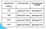 Power Aquarium Filter 3-Step Filtration, 30-60 Gallons