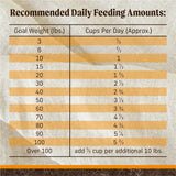 Wholesome and Natural Kibble with Real Chicken and Sweet Potato