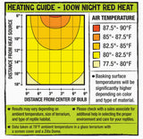 Incandescent Night Red Heat Bulb 100 Watt