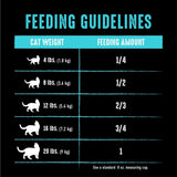 Crave Grain Free Dry Cat Food Salmon Ocean Fish Protein 10 lb Bag