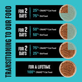 Crave Grain Free Dry Cat Food Salmon Ocean Fish Protein 10 lb Bag