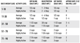 Grain Free Dog Food Premix